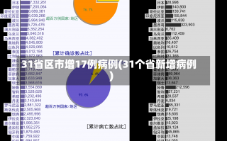 31省区市增17例病例(31个省新增病例)