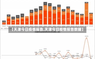 【天津今日疫情报告,天津今日疫情报告数据】