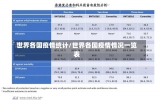 世界各国疫情统计/世界各国疫情情况一览表