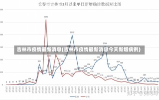 吉林市疫情最新消息(吉林市疫情最新消息今天新增病例)