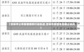 【吉林市公布新增病例行动轨迹,吉林市新增本地确诊病例】