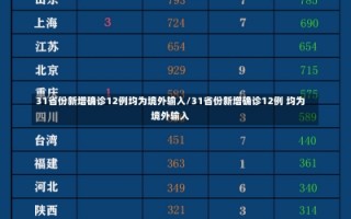 31省份新增确诊12例均为境外输入/31省份新增确诊12例 均为境外输入