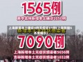 上海新增本土确诊4例无症状51例(上海新增5本地确诊)