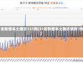 31省新增本土确诊131例(31省新增本土确诊病例1例)