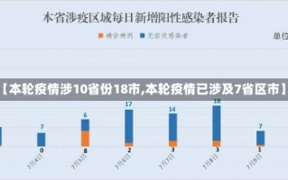 【本轮疫情涉10省份18市,本轮疫情已涉及7省区市】