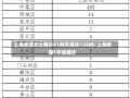 上海新增本土确诊41例无症状128例/上海新增5本地确诊