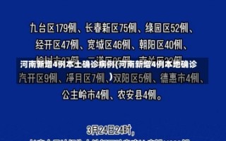 河南新增4例本土确诊病例(河南新增4例本地确诊)