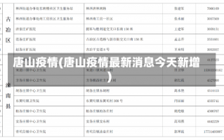 唐山疫情(唐山疫情最新消息今天新增)