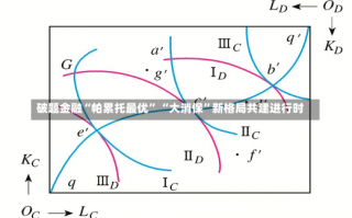 破题金融“帕累托最优” “大消保”新格局共建进行时