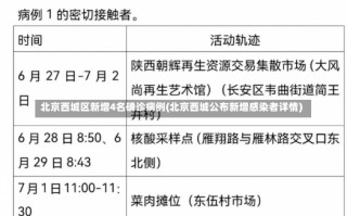 北京西城区新增4名确诊病例(北京西城公布新增感染者详情)