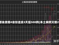 本土感染激增4省份连续3天超500例(本土病例又增27例)