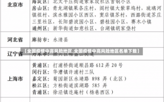 【全国疫情中高风险地区,全国疫情中高风险地区名单下载】