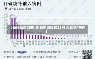 【新疆新增25例,新疆新增确诊22例 无症状19例】