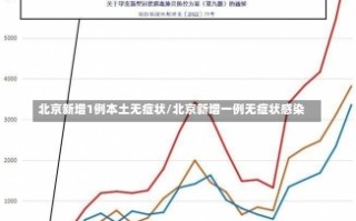 北京新增1例本土无症状/北京新增一例无症状感染