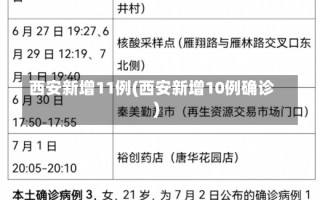 西安新增11例(西安新增10例确诊)