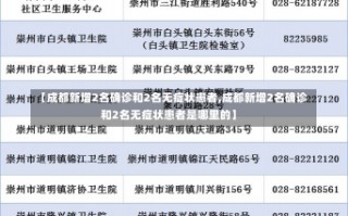 【成都新增2名确诊和2名无症状患者,成都新增2名确诊和2名无症状患者是哪里的】