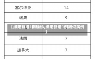 【绵阳新增1例确诊,绵阳新增1例疑似病例】