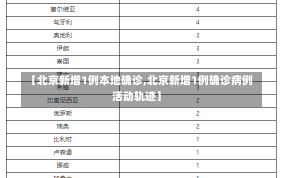 【北京新增1例本地确诊,北京新增1例确诊病例活动轨迹】