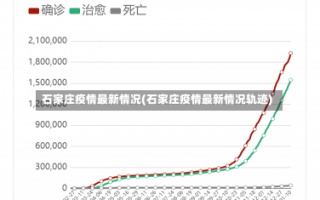 石家庄疫情最新情况(石家庄疫情最新情况轨迹)