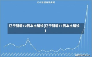 辽宁新增10例本土确诊(辽宁新增11例本土确诊)