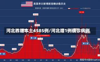 河北昨增本土4585例/河北增1例确诊病例