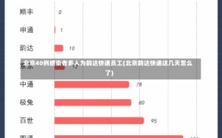 北京40例感染者多人为韵达快递员工(北京韵达快递这几天怎么了)