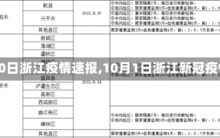 【10日浙江疫情速报,10月1日浙江新冠疫情】