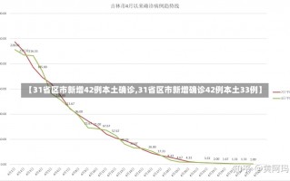 【31省区市新增42例本土确诊,31省区市新增确诊42例本土33例】