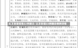 北京新增报告22例确诊/北京新增22例确诊病例详情