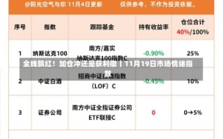 全线飘红！加仓冲还是获利撤丨11月19日市场情绪指数