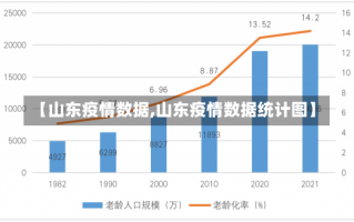 【山东疫情数据,山东疫情数据统计图】