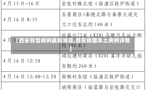 【西安新增病例最新消息,西安新增本土病例详情】