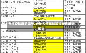 各地疫情风险等级/各地疫情风险等级查询最新消息