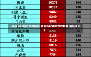 【最新新冠肺炎世界疫情,最新新冠肺炎世界疫情 最新消息】