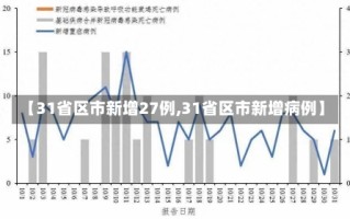 【31省区市新增27例,31省区市新增病例】