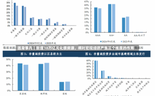 置身事内｜新增10万亿元化债资源，将对宏观经济产生三个维度的作用