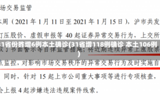 31省份昨增6例本土确诊(31省增118例确诊 本土106例)