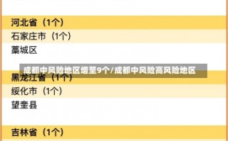 成都中风险地区增至9个/成都中风险高风险地区