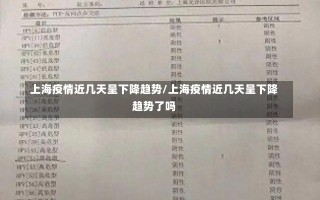 上海疫情近几天呈下降趋势/上海疫情近几天呈下降趋势了吗