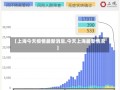 【上海今天疫情最新消息,今天上海最新情况】