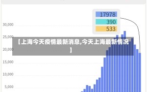 【上海今天疫情最新消息,今天上海最新情况】