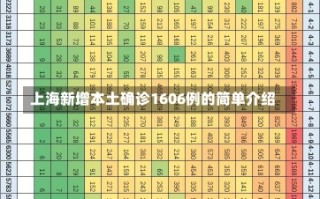 上海新增本土确诊1606例的简单介绍