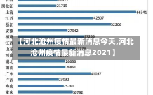 【河北沧州疫情最新消息今天,河北沧州疫情最新消息2021】