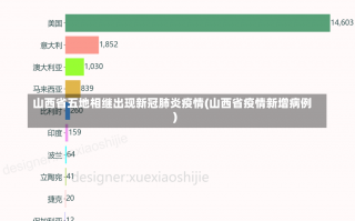 山西省五地相继出现新冠肺炎疫情(山西省疫情新增病例)