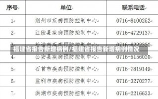 福建省报告新增病例/福建省报告新增病例情况