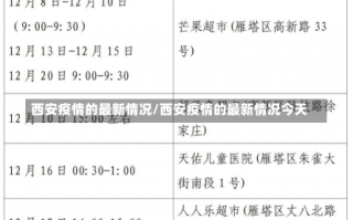 西安疫情的最新情况/西安疫情的最新情况今天