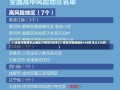 31省区市新增本土确诊29例涉5省市(31省区市新增确诊144例 本土126例)