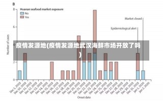 疫情发源地(疫情发源地武汉海鲜市场开放了吗)