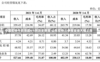 中国宏桥午后涨超6%创历史新高 山东宏桥三季报业绩大幅上涨