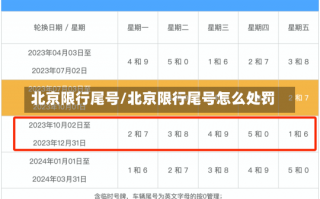 北京限行尾号/北京限行尾号怎么处罚
